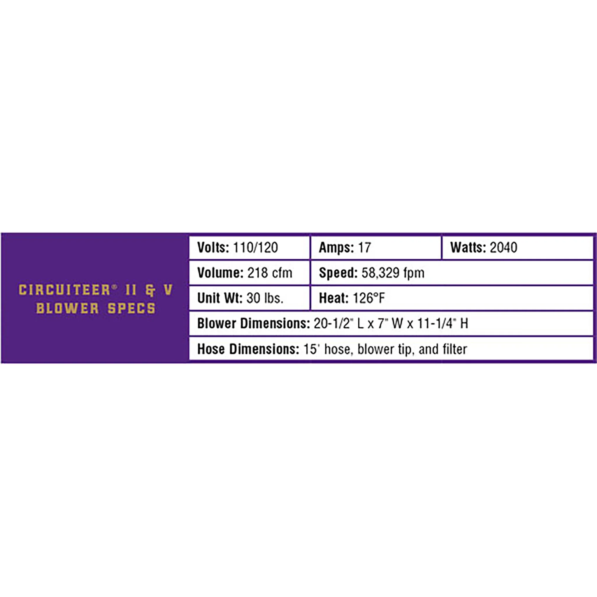 Circuiteer II® Blower - Image 9