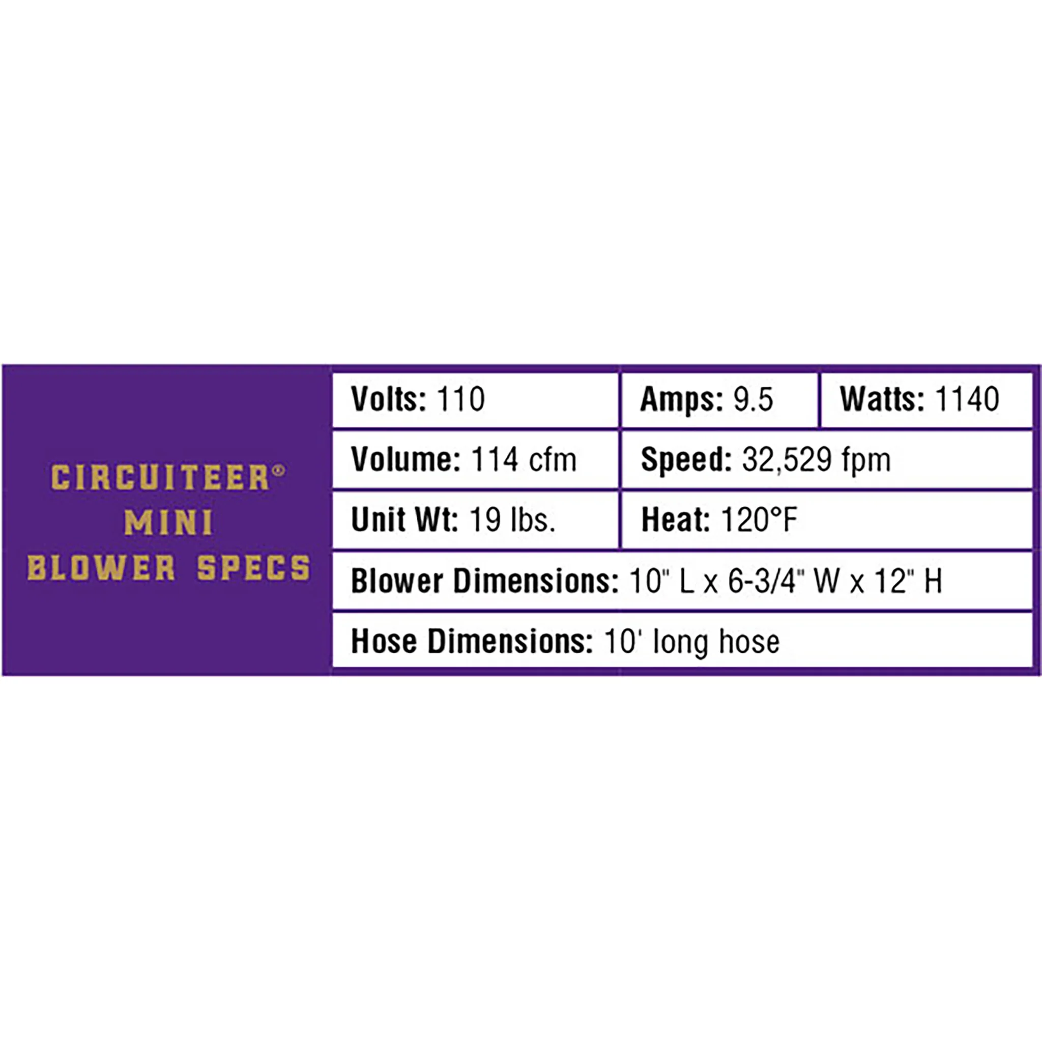 Mini Circuteer® Blower - Image 4